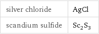 silver chloride | AgCl scandium sulfide | Sc_2S_3