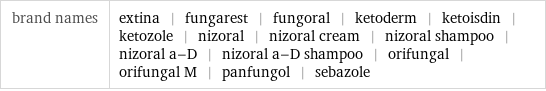 brand names | extina | fungarest | fungoral | ketoderm | ketoisdin | ketozole | nizoral | nizoral cream | nizoral shampoo | nizoral a-D | nizoral a-D shampoo | orifungal | orifungal M | panfungol | sebazole