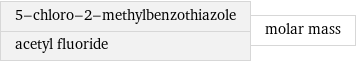 5-chloro-2-methylbenzothiazole acetyl fluoride | molar mass