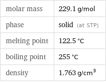molar mass | 229.1 g/mol phase | solid (at STP) melting point | 122.5 °C boiling point | 255 °C density | 1.763 g/cm^3