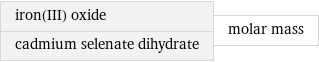 iron(III) oxide cadmium selenate dihydrate | molar mass