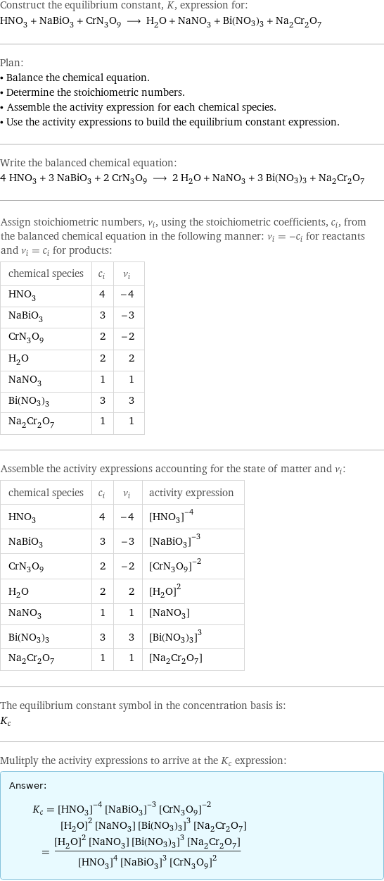 Construct the equilibrium constant, K, expression for: HNO_3 + NaBiO_3 + CrN_3O_9 ⟶ H_2O + NaNO_3 + Bi(NO3)3 + Na_2Cr_2O_7 Plan: • Balance the chemical equation. • Determine the stoichiometric numbers. • Assemble the activity expression for each chemical species. • Use the activity expressions to build the equilibrium constant expression. Write the balanced chemical equation: 4 HNO_3 + 3 NaBiO_3 + 2 CrN_3O_9 ⟶ 2 H_2O + NaNO_3 + 3 Bi(NO3)3 + Na_2Cr_2O_7 Assign stoichiometric numbers, ν_i, using the stoichiometric coefficients, c_i, from the balanced chemical equation in the following manner: ν_i = -c_i for reactants and ν_i = c_i for products: chemical species | c_i | ν_i HNO_3 | 4 | -4 NaBiO_3 | 3 | -3 CrN_3O_9 | 2 | -2 H_2O | 2 | 2 NaNO_3 | 1 | 1 Bi(NO3)3 | 3 | 3 Na_2Cr_2O_7 | 1 | 1 Assemble the activity expressions accounting for the state of matter and ν_i: chemical species | c_i | ν_i | activity expression HNO_3 | 4 | -4 | ([HNO3])^(-4) NaBiO_3 | 3 | -3 | ([NaBiO3])^(-3) CrN_3O_9 | 2 | -2 | ([CrN3O9])^(-2) H_2O | 2 | 2 | ([H2O])^2 NaNO_3 | 1 | 1 | [NaNO3] Bi(NO3)3 | 3 | 3 | ([Bi(NO3)3])^3 Na_2Cr_2O_7 | 1 | 1 | [Na2Cr2O7] The equilibrium constant symbol in the concentration basis is: K_c Mulitply the activity expressions to arrive at the K_c expression: Answer: |   | K_c = ([HNO3])^(-4) ([NaBiO3])^(-3) ([CrN3O9])^(-2) ([H2O])^2 [NaNO3] ([Bi(NO3)3])^3 [Na2Cr2O7] = (([H2O])^2 [NaNO3] ([Bi(NO3)3])^3 [Na2Cr2O7])/(([HNO3])^4 ([NaBiO3])^3 ([CrN3O9])^2)