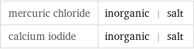 mercuric chloride | inorganic | salt calcium iodide | inorganic | salt