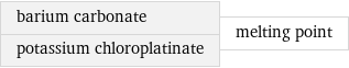 barium carbonate potassium chloroplatinate | melting point
