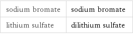 sodium bromate | sodium bromate lithium sulfate | dilithium sulfate