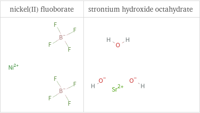 Structure diagrams