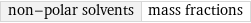 non-polar solvents | mass fractions