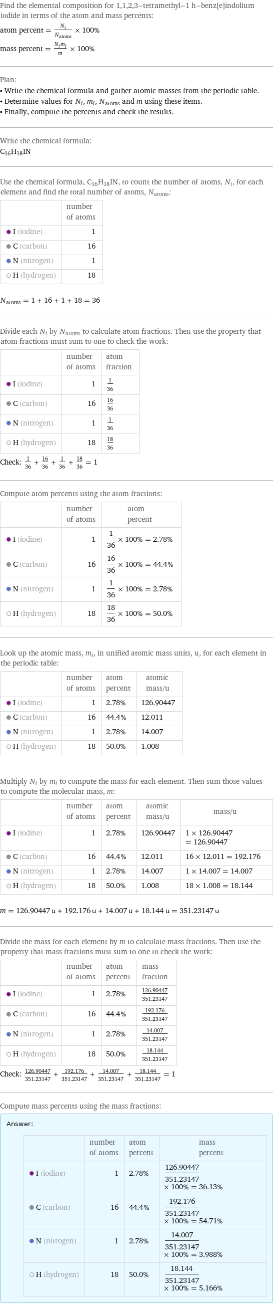 Find the elemental composition for 1, 1, 2, 3-tetramethyl-1 h-benz[e]indolium iodide in terms of the atom and mass percents: atom percent = N_i/N_atoms × 100% mass percent = (N_im_i)/m × 100% Plan: • Write the chemical formula and gather atomic masses from the periodic table. • Determine values for N_i, m_i, N_atoms and m using these items. • Finally, compute the percents and check the results. Write the chemical formula: C_16H_18IN Use the chemical formula, C_16H_18IN, to count the number of atoms, N_i, for each element and find the total number of atoms, N_atoms:  | number of atoms  I (iodine) | 1  C (carbon) | 16  N (nitrogen) | 1  H (hydrogen) | 18  N_atoms = 1 + 16 + 1 + 18 = 36 Divide each N_i by N_atoms to calculate atom fractions. Then use the property that atom fractions must sum to one to check the work:  | number of atoms | atom fraction  I (iodine) | 1 | 1/36  C (carbon) | 16 | 16/36  N (nitrogen) | 1 | 1/36  H (hydrogen) | 18 | 18/36 Check: 1/36 + 16/36 + 1/36 + 18/36 = 1 Compute atom percents using the atom fractions:  | number of atoms | atom percent  I (iodine) | 1 | 1/36 × 100% = 2.78%  C (carbon) | 16 | 16/36 × 100% = 44.4%  N (nitrogen) | 1 | 1/36 × 100% = 2.78%  H (hydrogen) | 18 | 18/36 × 100% = 50.0% Look up the atomic mass, m_i, in unified atomic mass units, u, for each element in the periodic table:  | number of atoms | atom percent | atomic mass/u  I (iodine) | 1 | 2.78% | 126.90447  C (carbon) | 16 | 44.4% | 12.011  N (nitrogen) | 1 | 2.78% | 14.007  H (hydrogen) | 18 | 50.0% | 1.008 Multiply N_i by m_i to compute the mass for each element. Then sum those values to compute the molecular mass, m:  | number of atoms | atom percent | atomic mass/u | mass/u  I (iodine) | 1 | 2.78% | 126.90447 | 1 × 126.90447 = 126.90447  C (carbon) | 16 | 44.4% | 12.011 | 16 × 12.011 = 192.176  N (nitrogen) | 1 | 2.78% | 14.007 | 1 × 14.007 = 14.007  H (hydrogen) | 18 | 50.0% | 1.008 | 18 × 1.008 = 18.144  m = 126.90447 u + 192.176 u + 14.007 u + 18.144 u = 351.23147 u Divide the mass for each element by m to calculate mass fractions. Then use the property that mass fractions must sum to one to check the work:  | number of atoms | atom percent | mass fraction  I (iodine) | 1 | 2.78% | 126.90447/351.23147  C (carbon) | 16 | 44.4% | 192.176/351.23147  N (nitrogen) | 1 | 2.78% | 14.007/351.23147  H (hydrogen) | 18 | 50.0% | 18.144/351.23147 Check: 126.90447/351.23147 + 192.176/351.23147 + 14.007/351.23147 + 18.144/351.23147 = 1 Compute mass percents using the mass fractions: Answer: |   | | number of atoms | atom percent | mass percent  I (iodine) | 1 | 2.78% | 126.90447/351.23147 × 100% = 36.13%  C (carbon) | 16 | 44.4% | 192.176/351.23147 × 100% = 54.71%  N (nitrogen) | 1 | 2.78% | 14.007/351.23147 × 100% = 3.988%  H (hydrogen) | 18 | 50.0% | 18.144/351.23147 × 100% = 5.166%