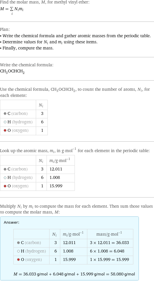 Find the molar mass, M, for methyl vinyl ether: M = sum _iN_im_i Plan: • Write the chemical formula and gather atomic masses from the periodic table. • Determine values for N_i and m_i using these items. • Finally, compute the mass. Write the chemical formula: CH_3OCHCH_2 Use the chemical formula, CH_3OCHCH_2, to count the number of atoms, N_i, for each element:  | N_i  C (carbon) | 3  H (hydrogen) | 6  O (oxygen) | 1 Look up the atomic mass, m_i, in g·mol^(-1) for each element in the periodic table:  | N_i | m_i/g·mol^(-1)  C (carbon) | 3 | 12.011  H (hydrogen) | 6 | 1.008  O (oxygen) | 1 | 15.999 Multiply N_i by m_i to compute the mass for each element. Then sum those values to compute the molar mass, M: Answer: |   | | N_i | m_i/g·mol^(-1) | mass/g·mol^(-1)  C (carbon) | 3 | 12.011 | 3 × 12.011 = 36.033  H (hydrogen) | 6 | 1.008 | 6 × 1.008 = 6.048  O (oxygen) | 1 | 15.999 | 1 × 15.999 = 15.999  M = 36.033 g/mol + 6.048 g/mol + 15.999 g/mol = 58.080 g/mol