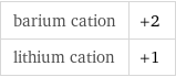 barium cation | +2 lithium cation | +1