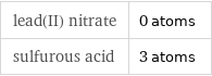 lead(II) nitrate | 0 atoms sulfurous acid | 3 atoms