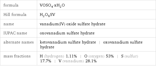 formula | VOSO_4·xH_2O Hill formula | H_2O_6SV name | vanadium(IV) oxide sulfate hydrate IUPAC name | oxovanadium sulfate hydrate alternate names | ketovanadium sulfate hydrate | oxovanadium sulfate hydrate mass fractions | H (hydrogen) 1.11% | O (oxygen) 53% | S (sulfur) 17.7% | V (vanadium) 28.1%