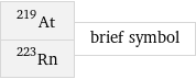 At-219 Rn-223 | brief symbol