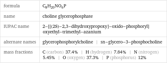 formula | C_8H_20NO_6P name | choline glycerophosphate IUPAC name | 2-[[(2S)-2, 3-dihydroxypropoxy]-oxido-phosphoryl]oxyethyl-trimethyl-azanium alternate names | glycerophosphorylcholine | sn-glycero-3-phosphocholine mass fractions | C (carbon) 37.4% | H (hydrogen) 7.84% | N (nitrogen) 5.45% | O (oxygen) 37.3% | P (phosphorus) 12%