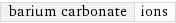 barium carbonate | ions