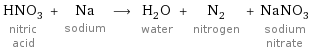 HNO_3 nitric acid + Na sodium ⟶ H_2O water + N_2 nitrogen + NaNO_3 sodium nitrate