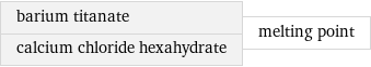 barium titanate calcium chloride hexahydrate | melting point