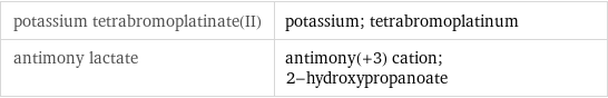 potassium tetrabromoplatinate(II) | potassium; tetrabromoplatinum antimony lactate | antimony(+3) cation; 2-hydroxypropanoate
