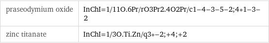 praseodymium oxide | InChI=1/11O.6Pr/rO3Pr2.4O2Pr/c1-4-3-5-2;4*1-3-2 zinc titanate | InChI=1/3O.Ti.Zn/q3*-2;+4;+2