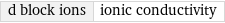 d block ions | ionic conductivity