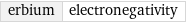 erbium | electronegativity