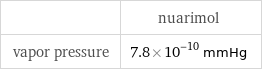  | nuarimol vapor pressure | 7.8×10^-10 mmHg