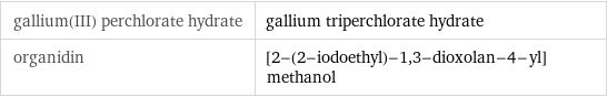 gallium(III) perchlorate hydrate | gallium triperchlorate hydrate organidin | [2-(2-iodoethyl)-1, 3-dioxolan-4-yl]methanol