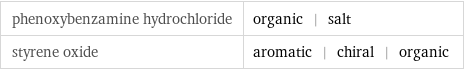 phenoxybenzamine hydrochloride | organic | salt styrene oxide | aromatic | chiral | organic