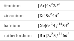 titanium | [Ar]4s^23d^2 zirconium | [Kr]5s^24d^2 hafnium | [Xe]6s^24f^145d^2 rutherfordium | [Rn]7s^25f^146d^2