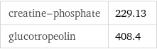 creatine-phosphate | 229.13 glucotropeolin | 408.4