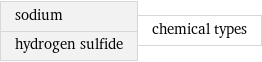 sodium hydrogen sulfide | chemical types