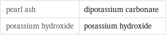 pearl ash | dipotassium carbonate potassium hydroxide | potassium hydroxide