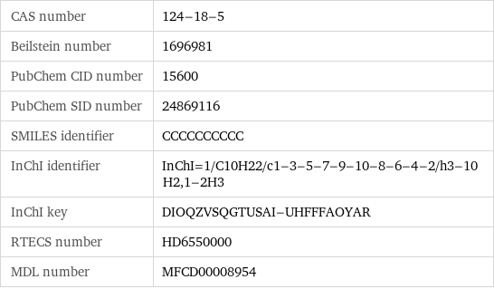 CAS number | 124-18-5 Beilstein number | 1696981 PubChem CID number | 15600 PubChem SID number | 24869116 SMILES identifier | CCCCCCCCCC InChI identifier | InChI=1/C10H22/c1-3-5-7-9-10-8-6-4-2/h3-10H2, 1-2H3 InChI key | DIOQZVSQGTUSAI-UHFFFAOYAR RTECS number | HD6550000 MDL number | MFCD00008954