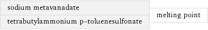 sodium metavanadate tetrabutylammonium p-toluenesulfonate | melting point