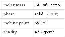 molar mass | 145.865 g/mol phase | solid (at STP) melting point | 690 °C density | 4.57 g/cm^3