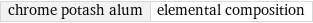 chrome potash alum | elemental composition