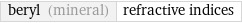 beryl (mineral) | refractive indices