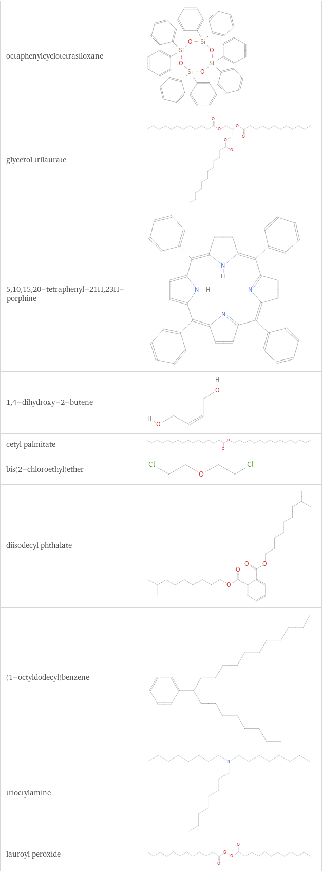 Structure diagrams