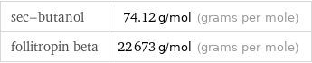 sec-butanol | 74.12 g/mol (grams per mole) follitropin beta | 22673 g/mol (grams per mole)