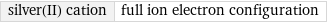 silver(II) cation | full ion electron configuration