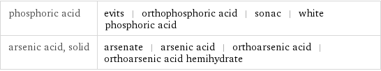 phosphoric acid | evits | orthophosphoric acid | sonac | white phosphoric acid arsenic acid, solid | arsenate | arsenic acid | orthoarsenic acid | orthoarsenic acid hemihydrate