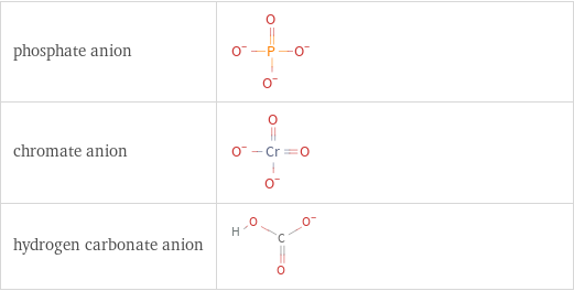 Structure diagrams