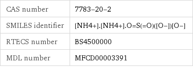 CAS number | 7783-20-2 SMILES identifier | [NH4+].[NH4+].O=S(=O)([O-])[O-] RTECS number | BS4500000 MDL number | MFCD00003391