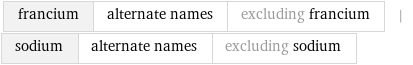 francium | alternate names | excluding francium | sodium | alternate names | excluding sodium