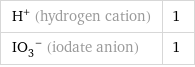 H^+ (hydrogen cation) | 1 (IO_3)^- (iodate anion) | 1