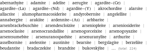 abernathyite | adamite | adelite | aerugite | agardite-(Ce) | agardite-(La) | agardite-(Nd) | agardite-(Y) | akrochordite | alarsite | allactite | alumopharmacosiderite | andyrobertsite | angelellite | annabergite | arakiite | ardennite-(As) | arhbarite | arsenbrackebuschite | arsendescloizite | arseniopleite | arseniosiderite | arsenoclasite | arsenocrandallite | arsenogorceixite | arsenogoyazite | arsentsumebite | arsenuranospathite | arsenuranylite | arthurite | asselbornite | atelestite | austinite | bearsite | bergslagite | berzeliite | beudantite | bradaczekite | brandtite | bukovskýite | ... (total: 224)