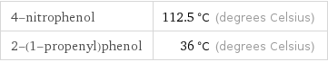 4-nitrophenol | 112.5 °C (degrees Celsius) 2-(1-propenyl)phenol | 36 °C (degrees Celsius)