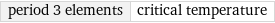 period 3 elements | critical temperature