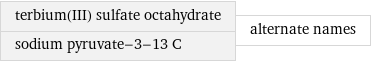 terbium(III) sulfate octahydrate sodium pyruvate-3-13 C | alternate names