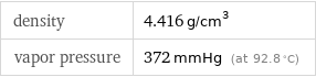 density | 4.416 g/cm^3 vapor pressure | 372 mmHg (at 92.8 °C)